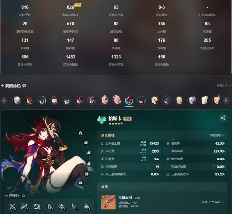 Genshin Impact Premium(VaresaC1) Account (Asia)