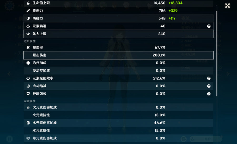 Genshin Impact Premium Account (America)