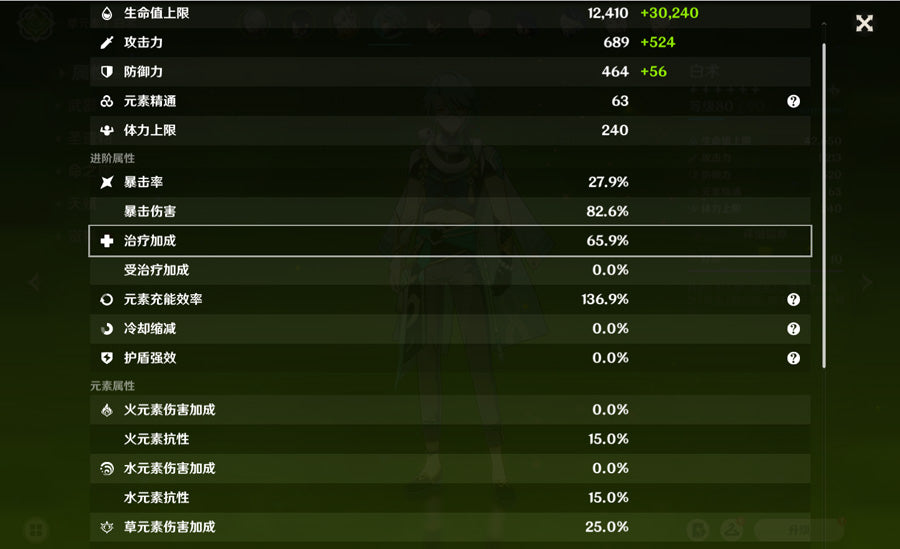 Genshin Impact Premium Account (America)