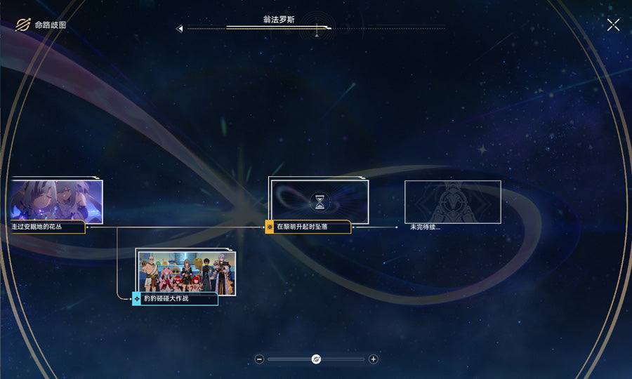 Honkai: Star Rail Premium Account CastoriceC6 (Asia)