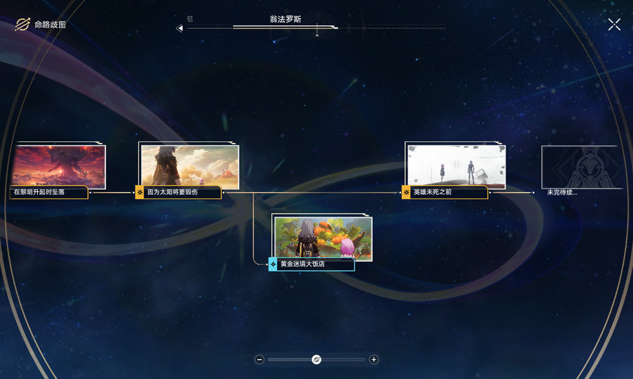 Honkai: Star Rail C2 Phainon High proficiency Premium Account(Asia)